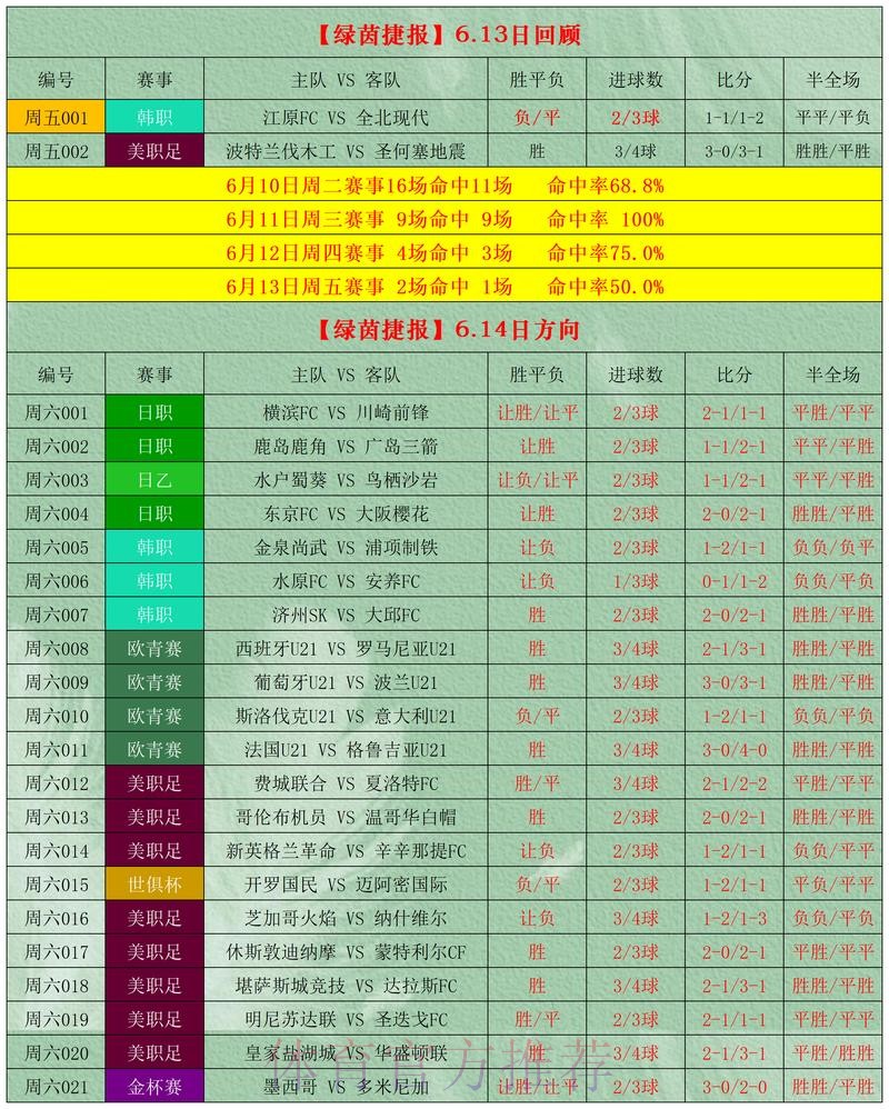 世界杯盘口在线全站分析与投注指南 世界杯盘口在线全站分析与投注指南